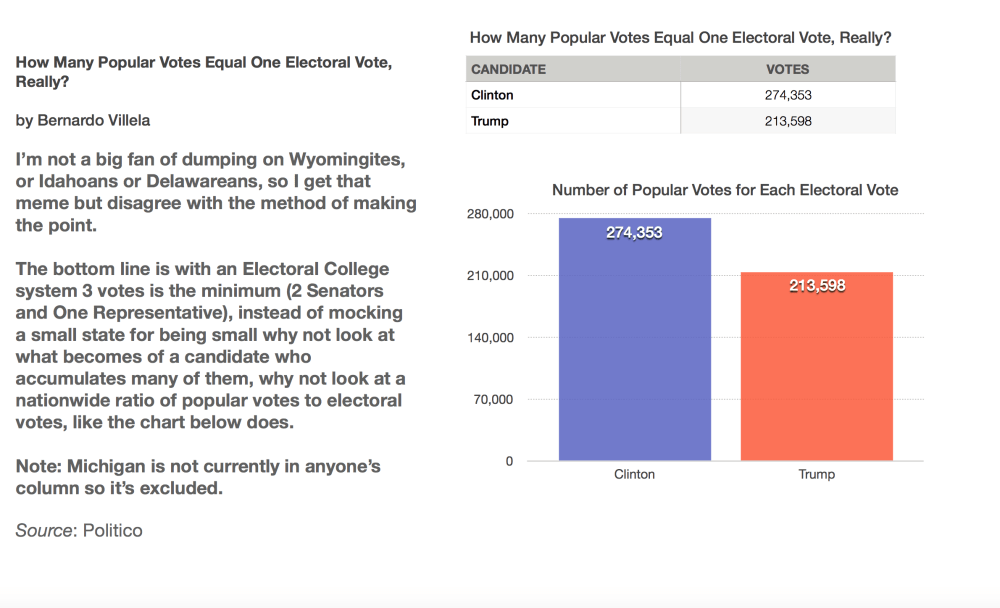 howmanypopularvotesreally