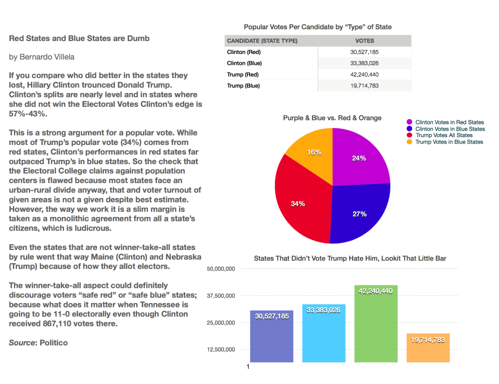 redstatesandbluestatesaredumb