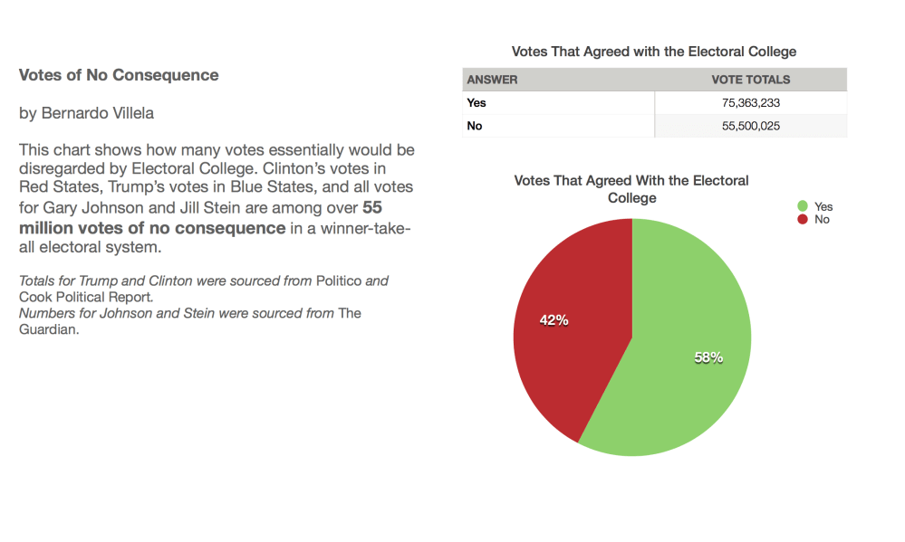 votesofnoconsequence